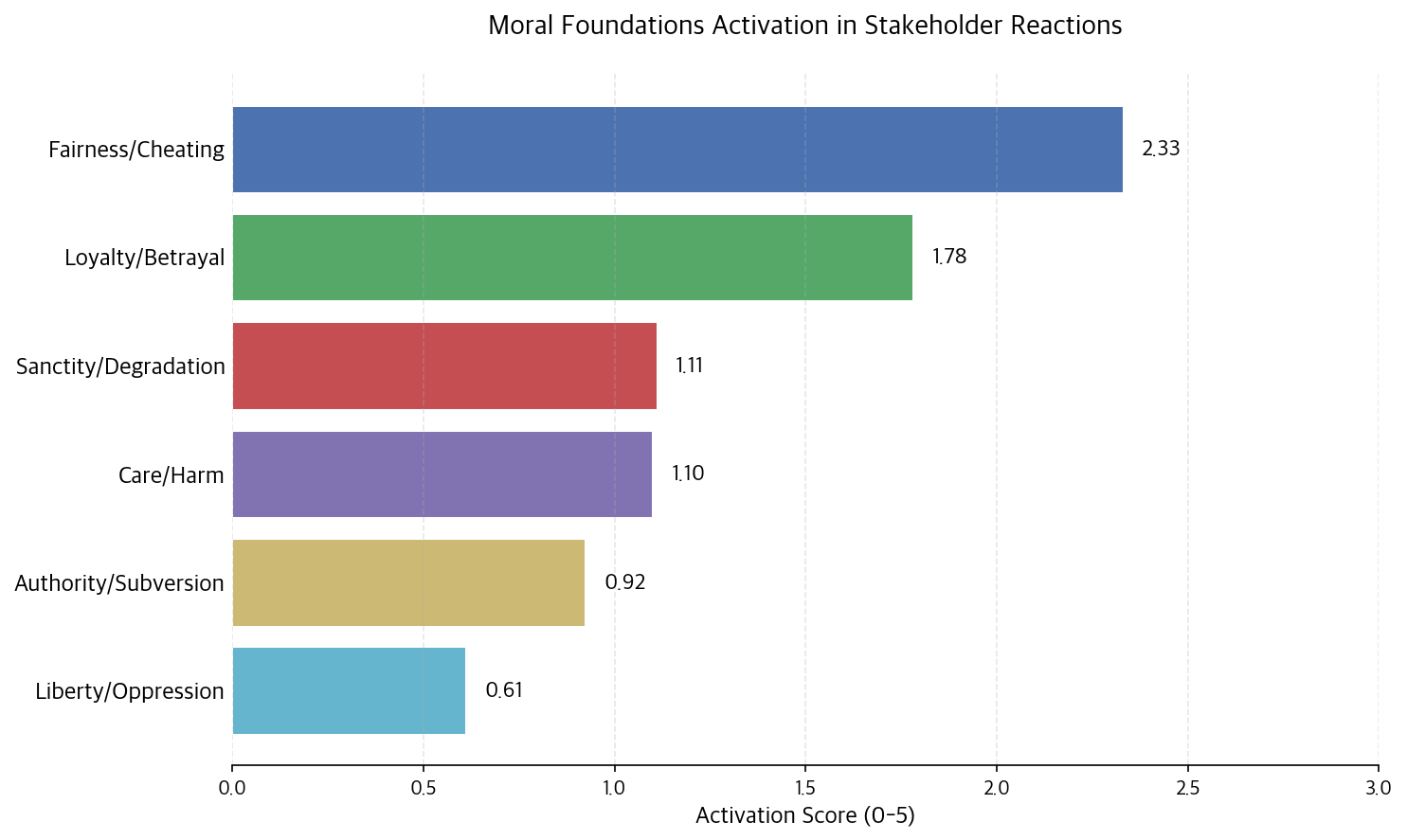 Negative, neutral, mixed, and positive online stakeholder reactions